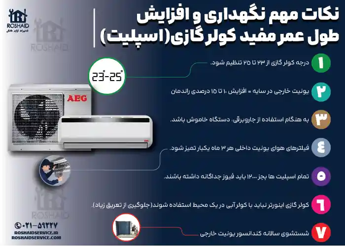 نکات مهم نگهداری و افزایش بازدهی کولرگازی آاگ AEG 